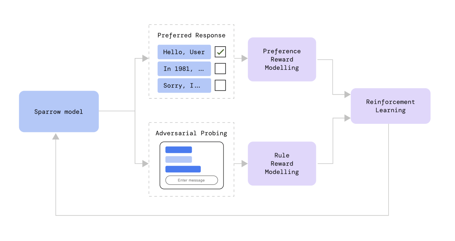 Deepmind Sparrow AI-description_picture