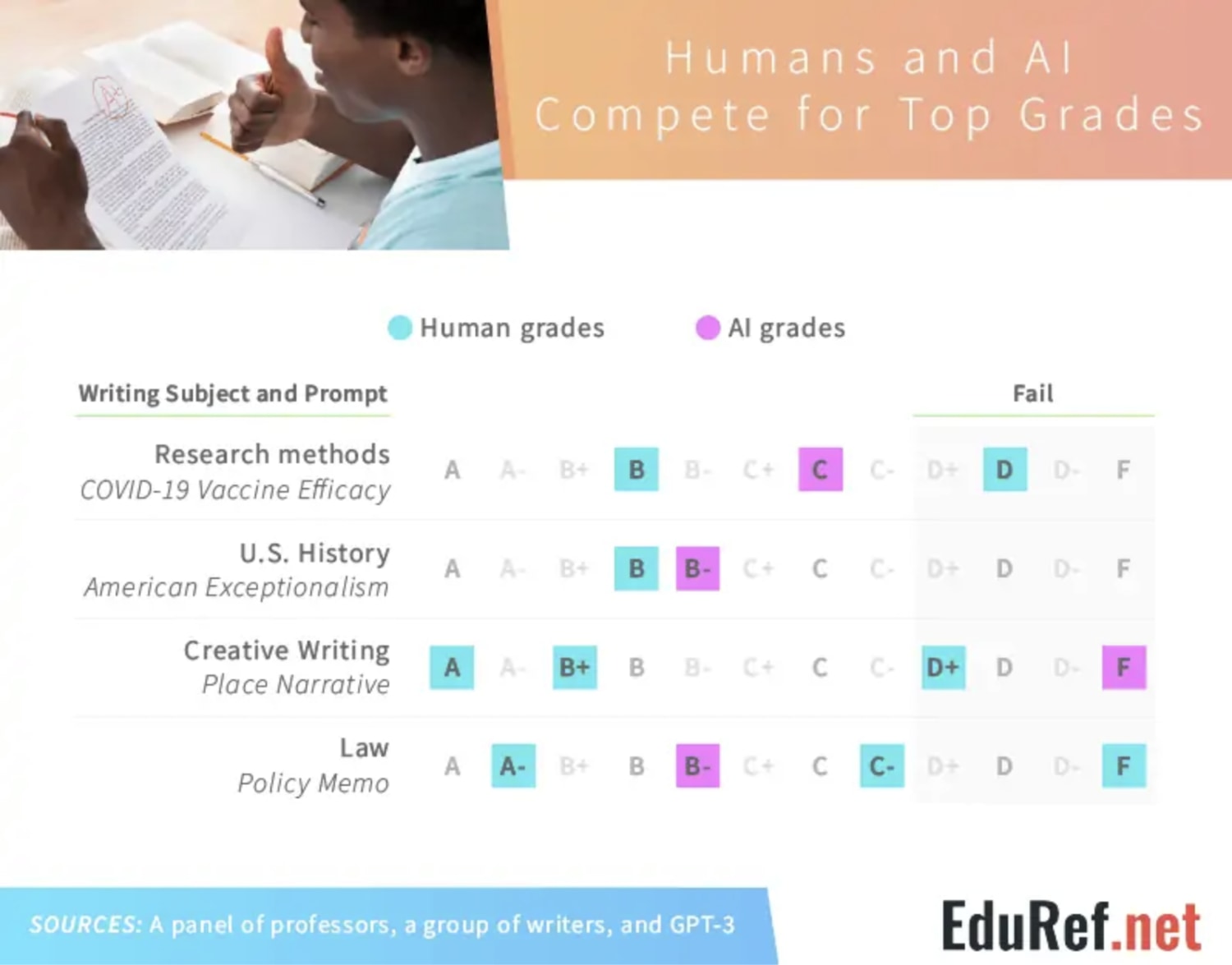 Essay Writing by EduRef-description_picture