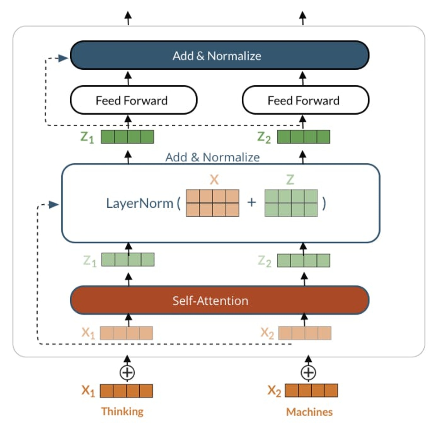 GPT-Neo-description_picture