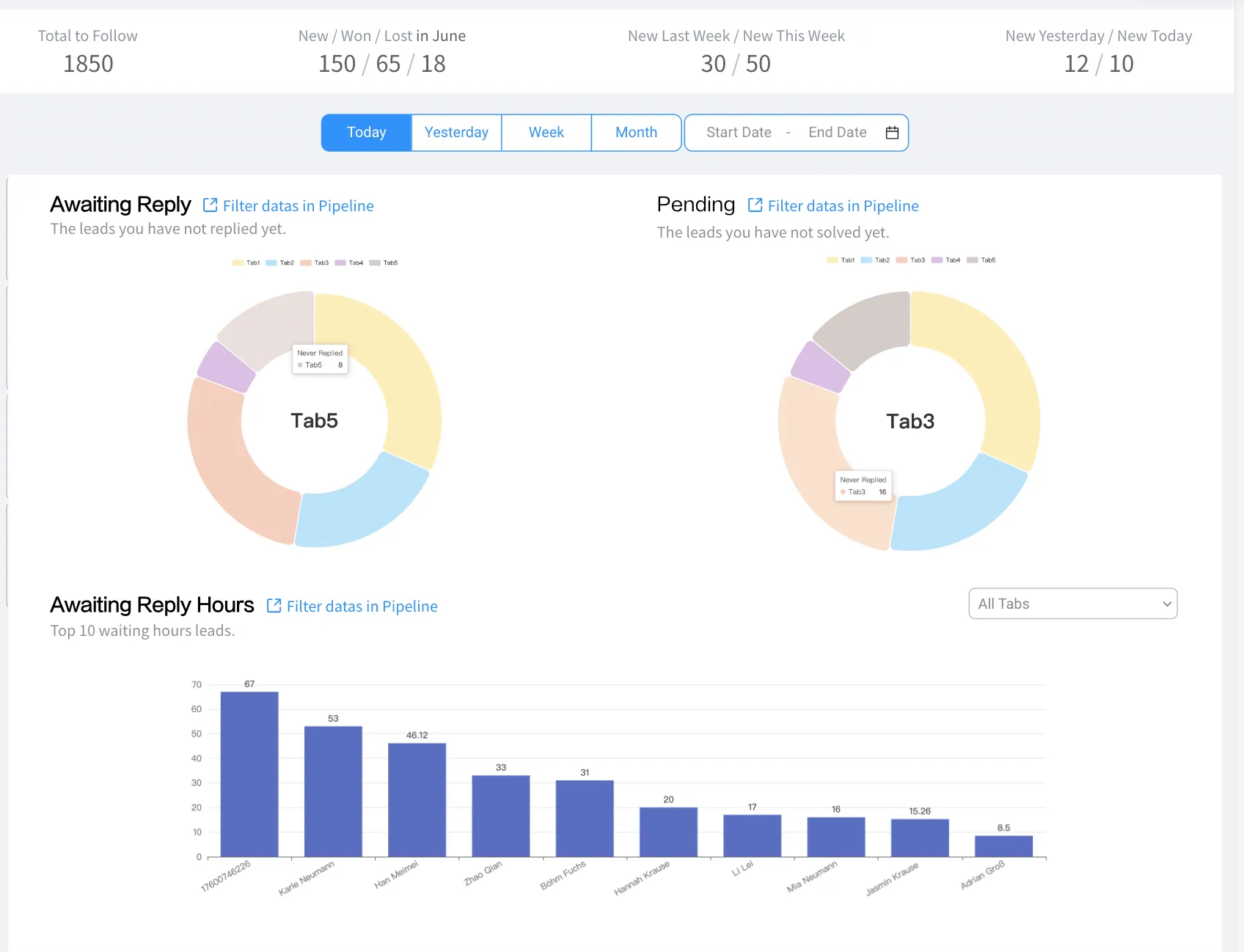 WAPlus - Online Financial Management Software